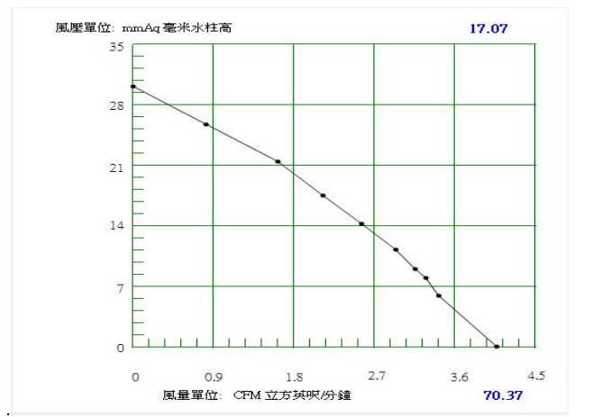 Low operating voltage Blower BA4010HV05B-A P-Q Curve.png Low operating voltage Blower BA4010HV05B-A P-Q Curve.png